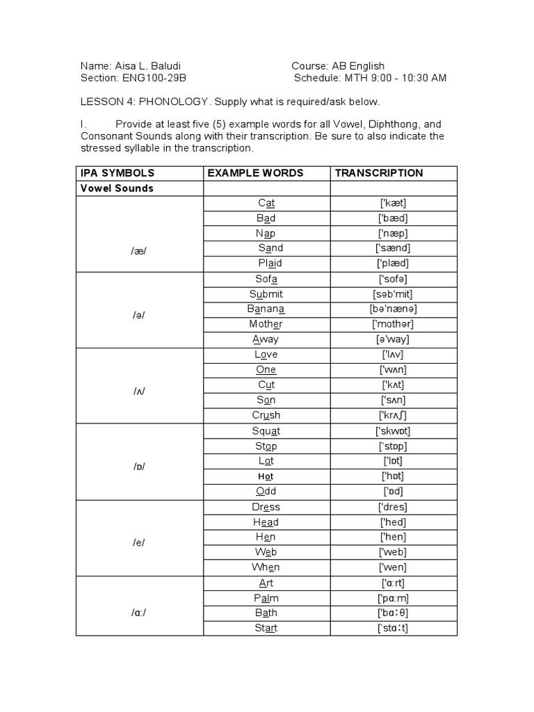 Ipa Symbols Example Words Transcription Vowel Sounds | PDF | Vowel ...