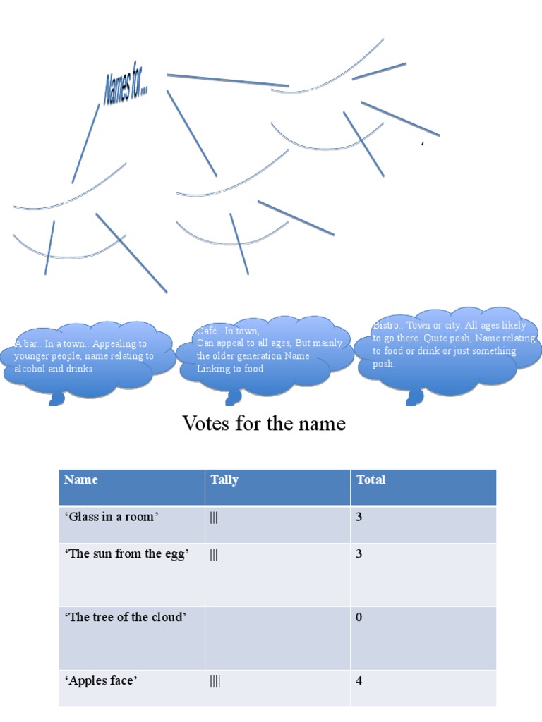 Unit 3, Ideas | PDF