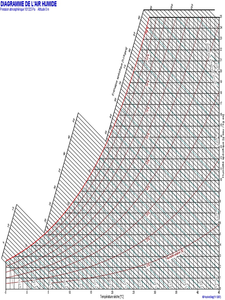 diagramme-air-humide-pdf-thermodynamique-atmosph-rique-m-t-orologie