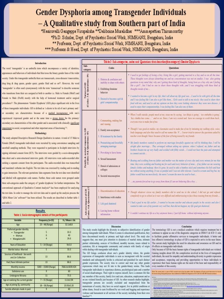 Gender Dysphoria Among Transgender Persons | PDF | Transgender ...