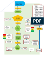 Flujograma Fase 4