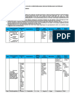 Analisis Keterkaitan SKL-KI-KD (Ganjil)