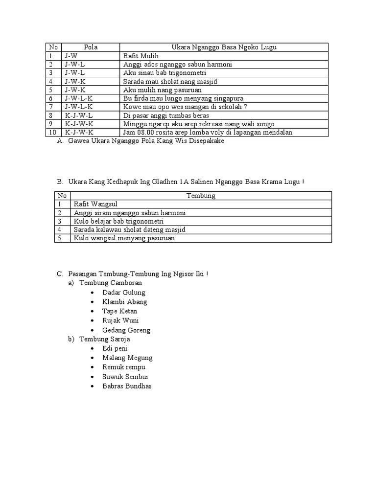 Sabrina Aulia Ramadhani Bahasa Jawa Pdf