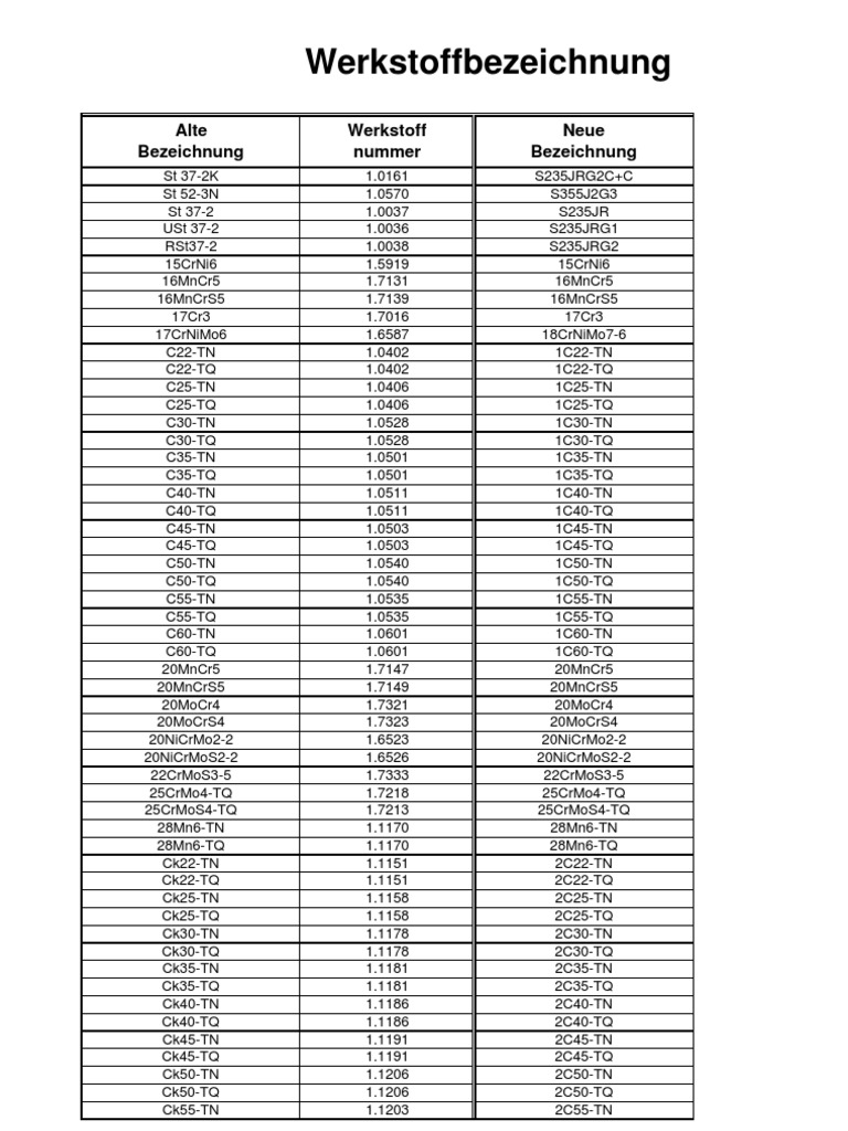 S235Jrg2C C Bedeutung | S235JRG2C+C – ZMBJK