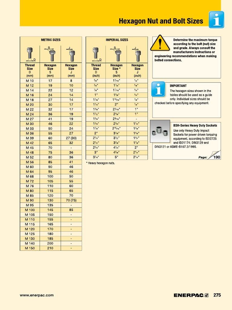 Hexagon Nut and Bolt Sizes PDF