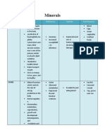 Minerals: Minerals Function Deficiency Toxicity Food Sources