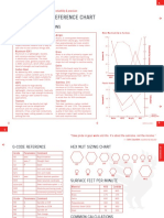 CNC Machinist Reference Chart: Material Considerations