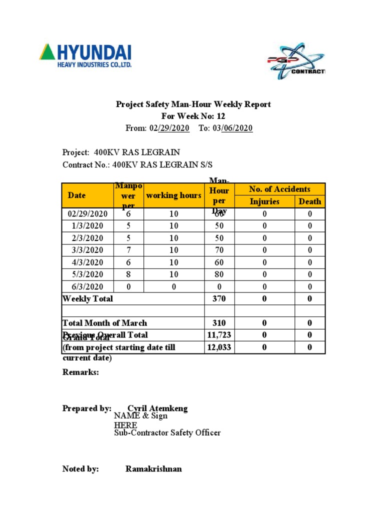 Weekly Safety Man-Hour Report 12 | PDF | Finance & Money Management ...
