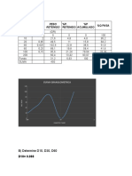 Análisis granulométrico de suelo