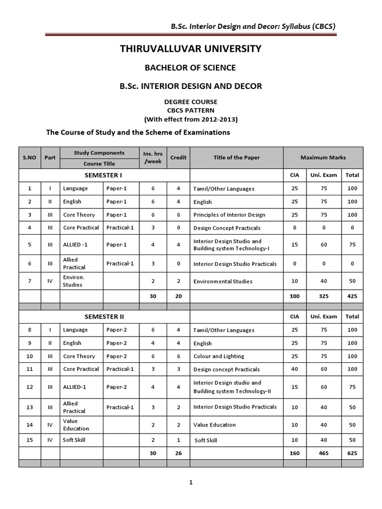 B.Sc. Interior Design Syllabus Overview | PDF | Embroidery | Weaving