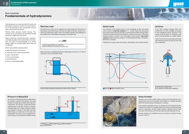 Hydrodynamics English Pdf Pdf Vortices Fluid Dynamics