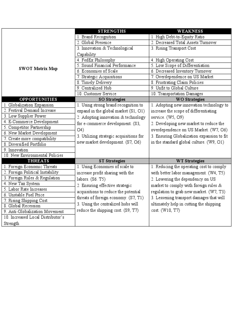 Strengths Weakness: SWOT Matrix Map | PDF | Globalization | Mergers And ...