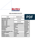 Tabela Aplicação - Militec - Julho19