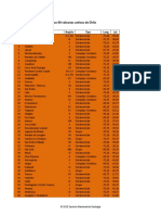 Ranking de Volcanes PDF