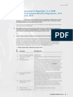 Disclosure Under SEBI Regulations On ESOP 2019 20