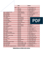 Directorio de establecimientos en San Jerónimo