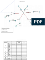 Protocolo Ospf