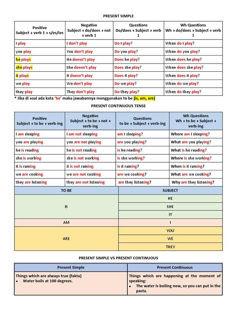Present Simple vs Continuous Tense | PDF | Language Mechanics | Linguistics