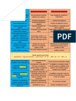 TABLA DE COMPARACION (2)