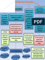 Mapa Mental PDF