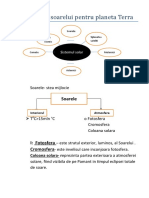 influienta soarelui pentru planeta Terra