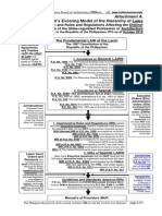 A Layman's Evolving Model of The Hierarchy of Laws: (State Policies) and Rules and Regulations Affecting The Distinct