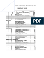 Resultado de Juegos Florales Escolares Nacionales 2020 PDF