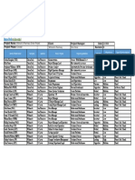 Organizational Chart Wilmonts