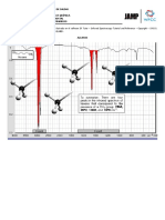Representacion Grafica Espectros IR PDF