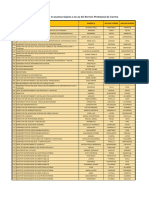 Listado Serv Publ SCT 16ene2012 PDF