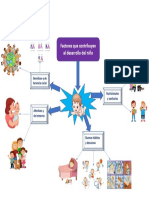 Mapa Conceptual Desarrollo Del Infante