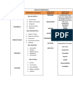 Mapa de Competencias