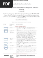 Flowchart Symbols Defined