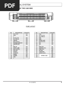 Hino 300 Xzu y Xku Fuse Panel