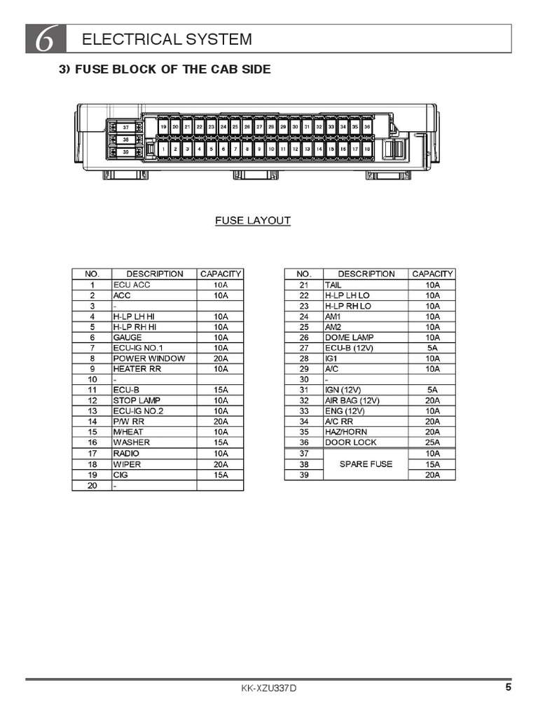 hino cigarette lighter fuse Hino 300 Fuse Box Diagram | PDF | Vehicles