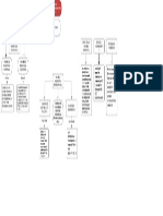 Procesos Estocasticos Mapa Mental