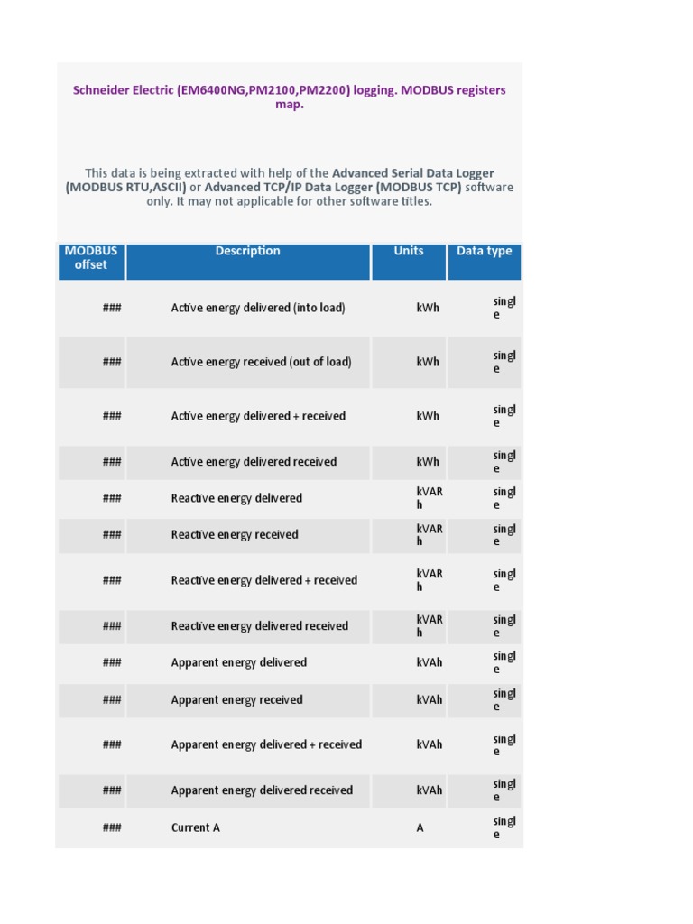PM2100 Registers | Download Free PDF | Ac Power | Physical Quantities