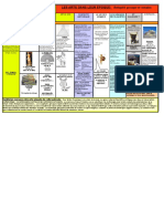 Fiche 2 Antiquite Grecque Et Romaine