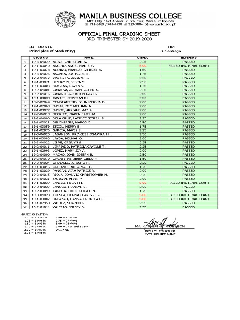 BMKTG Final Grade Sheet | PDF