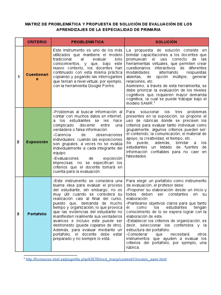 Matriz de Problemática y Propuesta de Solución de Evaluación de Los ...
