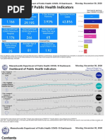 Dashboard of Public Health Indicators