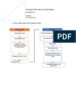 Flow Chart Transaksi Kliring (Devinda Febriawati MS-180803102063)