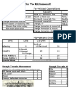 On To Richmond - Courier ACW Miniatures Rule - Charts