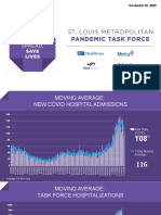 St. Louis Area Task Force Numbers Nov. 30