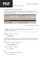 Verbos Reflexivos Del Alemán (Parte II)