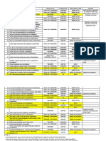 Dimensional Check Items Lead