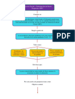 Mapa PDF