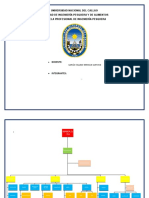 Organigrama Semana 7 Tarea