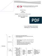 ESQUEMA Positivismo