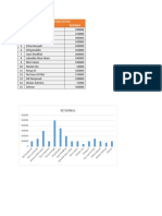 Data Wakaf Generasi Futuh NO Nama Nominal